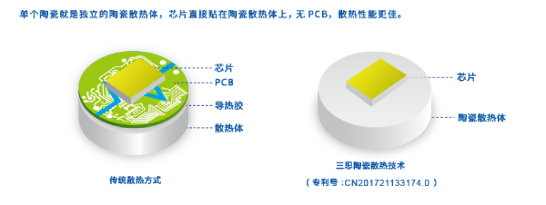 三思陶瓷技術
