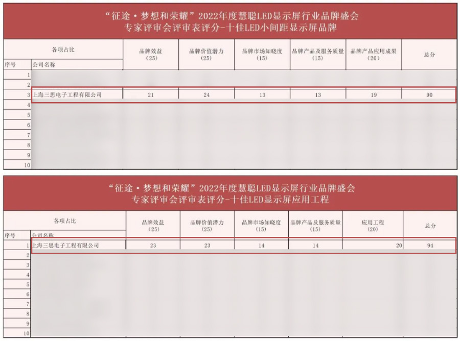 十佳LED顯示屏