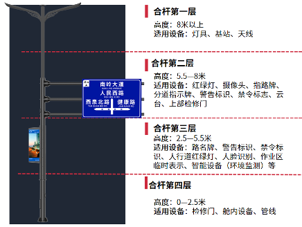 臺(tái)州財(cái)富大道,三思方案,助建,智慧道路,數(shù)字之城
