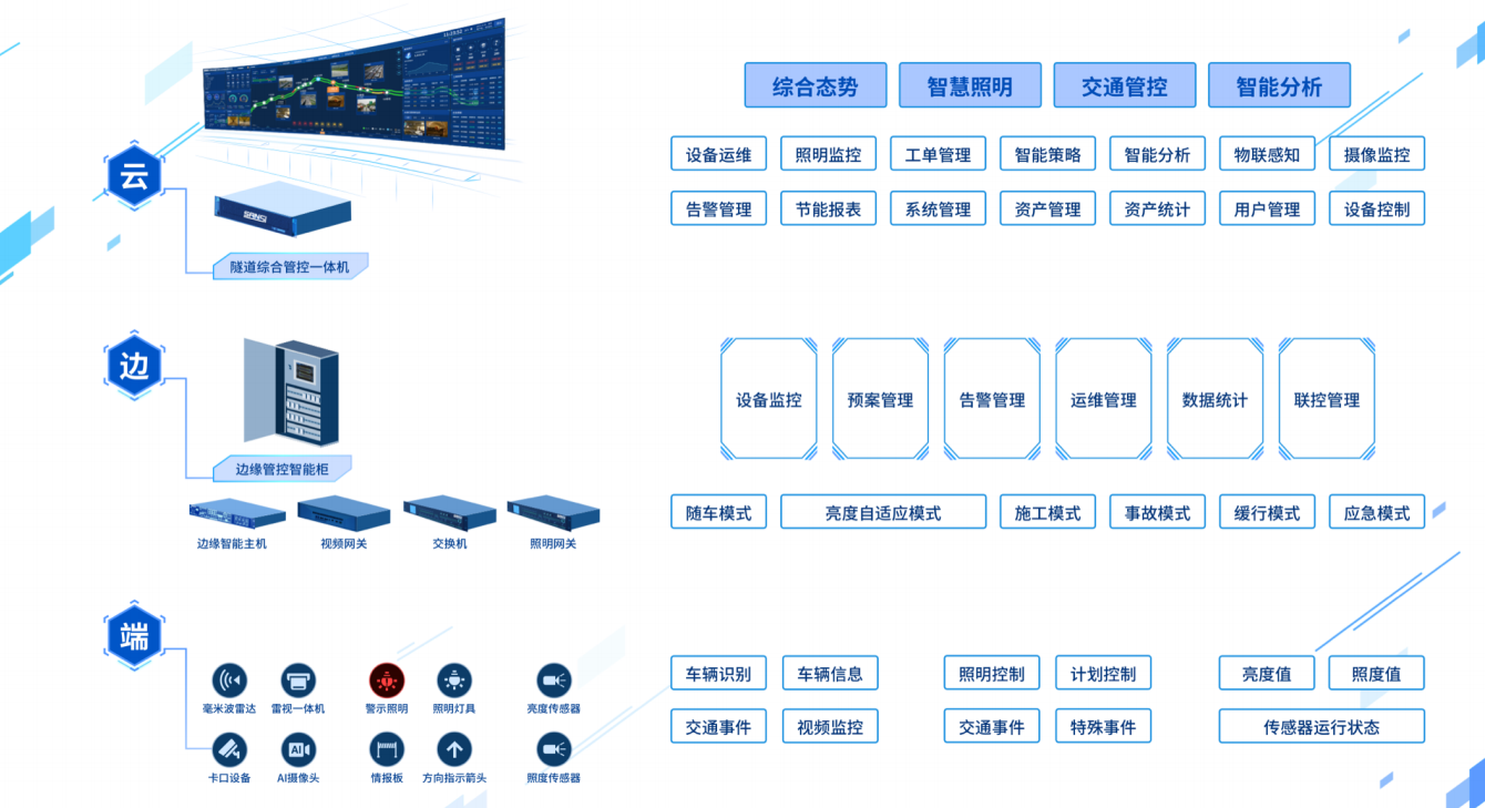 智慧,隧道燈,集成,應(yīng)急,廣播,功能